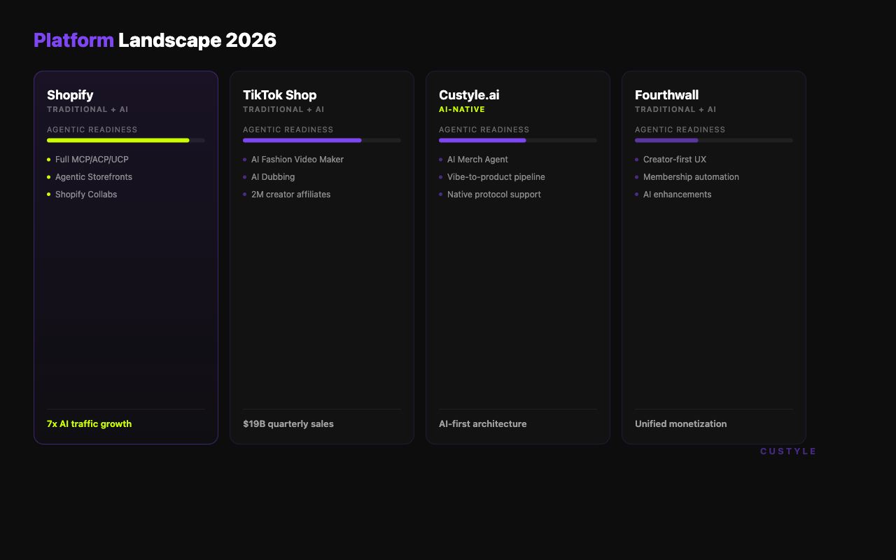 Platform landscape comparison cards