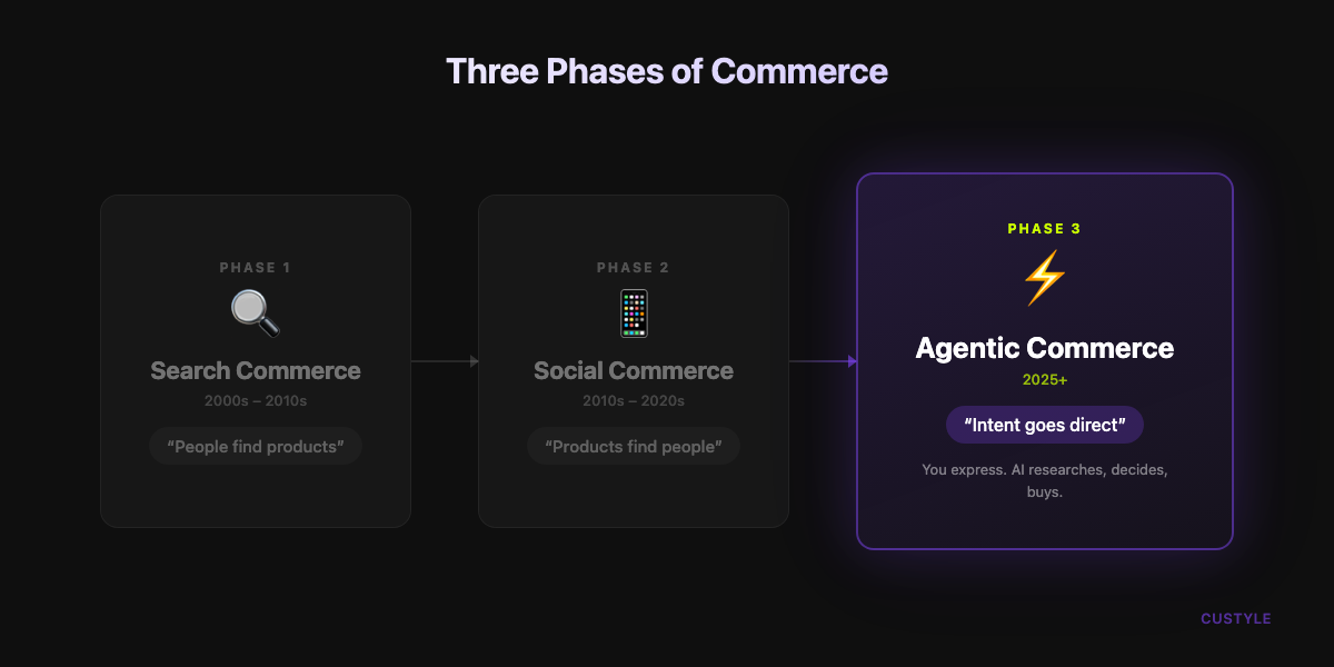 Three phases of commerce — from search to intent