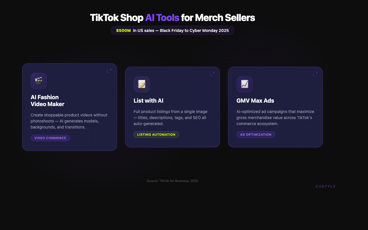 TikTok Shop AI Tools for Merch Sellers