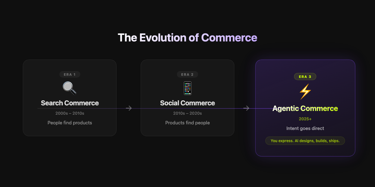 The evolution of commerce — from search to intent