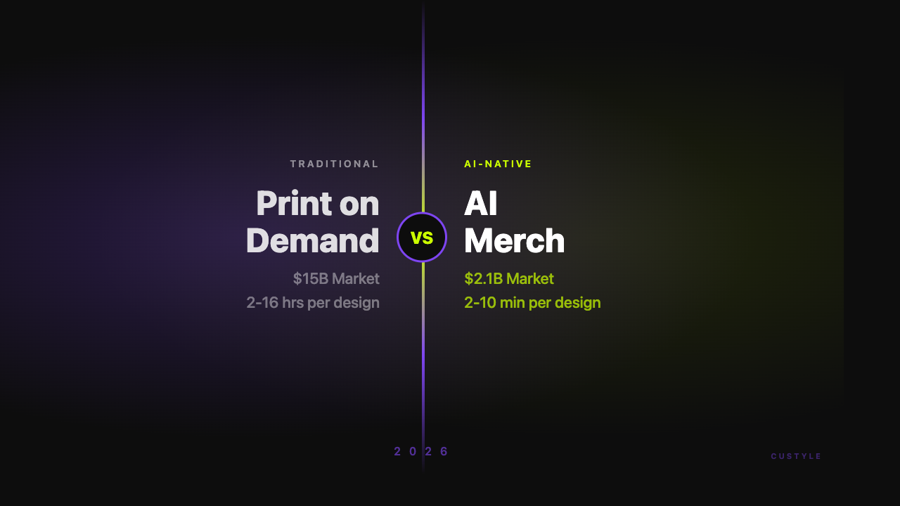 AI Merch vs Print on Demand: 2026 comparison overview