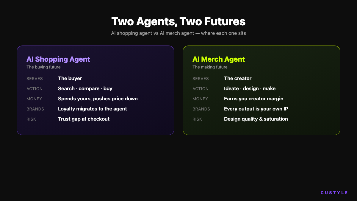 Side-by-side comparison of AI shopping agents and AI merch agents across who they serve, core action, money flow, brand impact, and risk