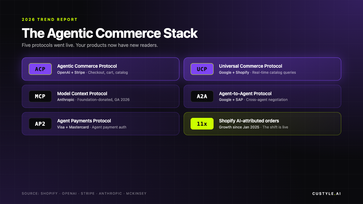Agentic Commerce Stack