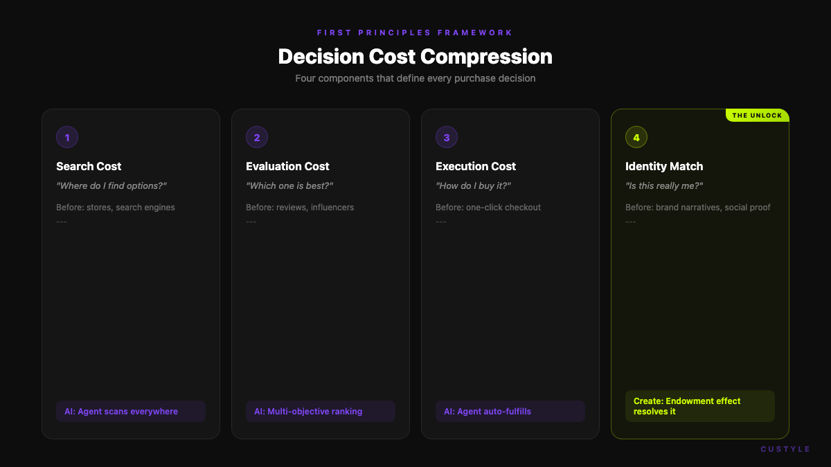 Decision Cost Compression Framework