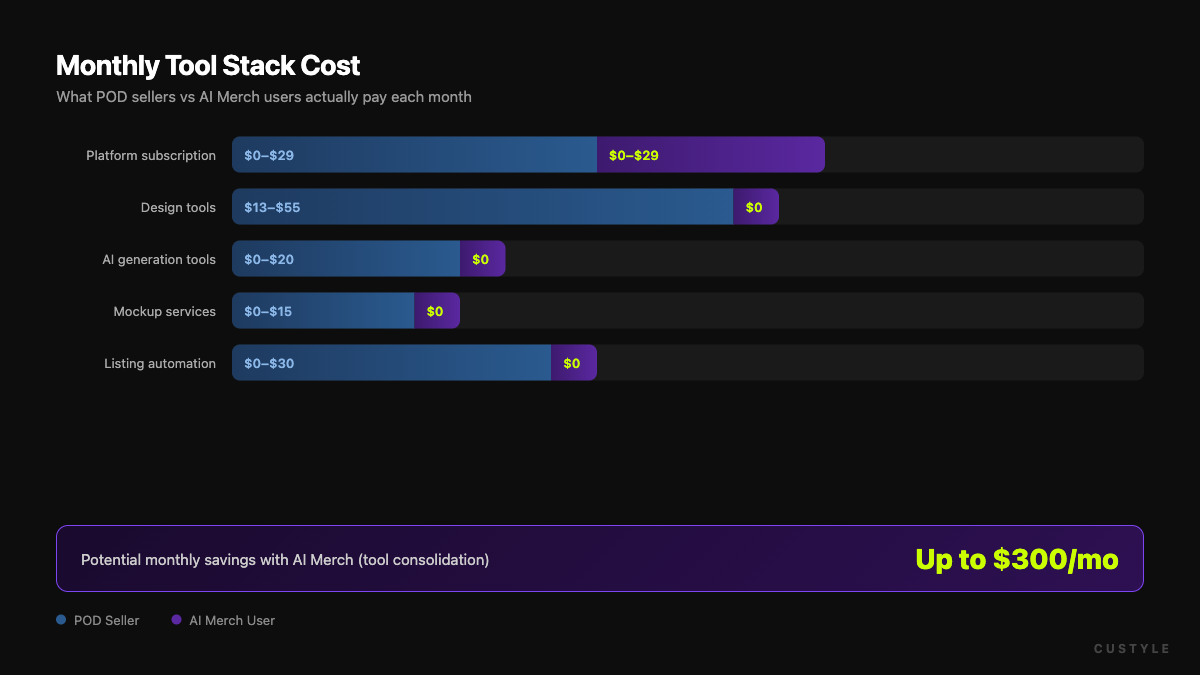 Cost comparison infographic
