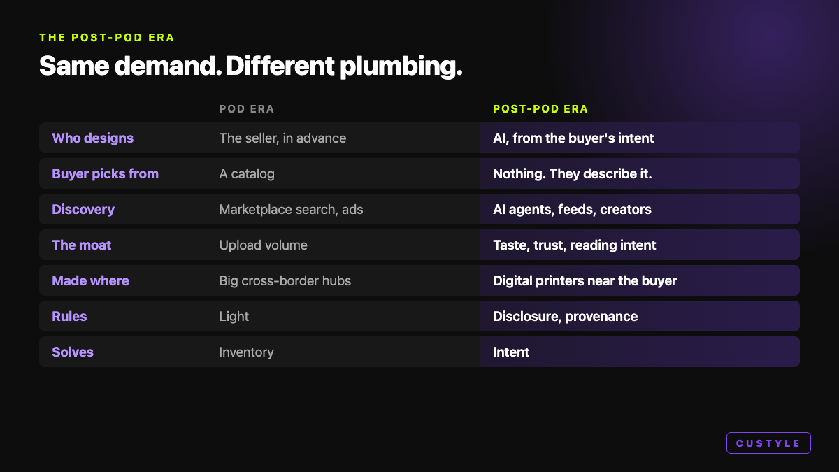 POD era vs post-POD era across seven dimensions