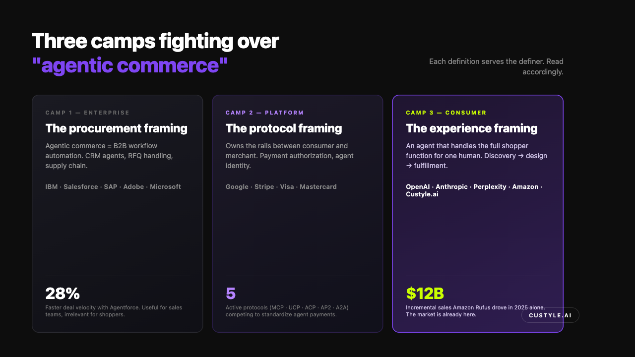 Three camps fighting over agentic commerce — enterprise platform consumer framings compared